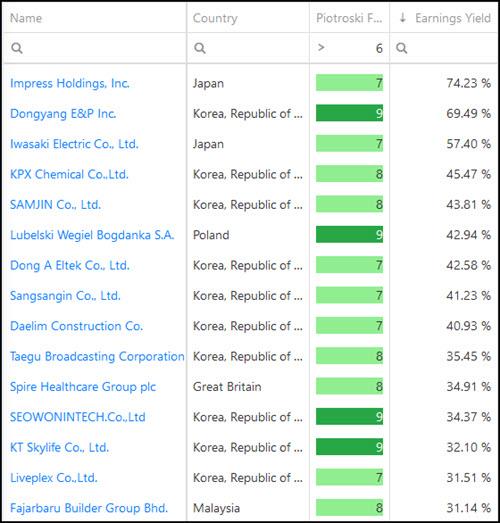 2 Quality Deep Value investment ideas Aug 2020